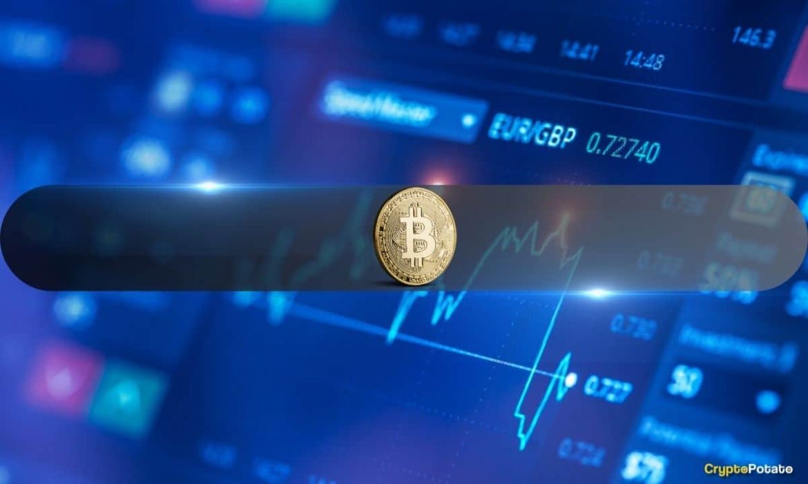 Bitcoin Trading Volume Hits Highest Since March as BTC Price Dips Below $105K