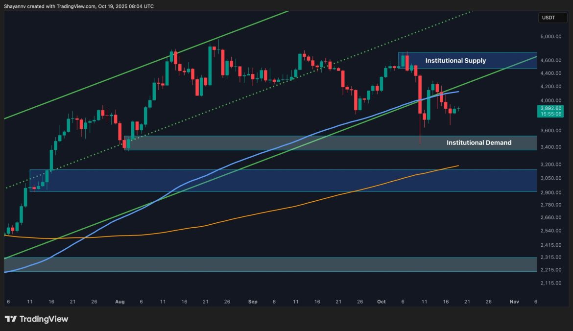 Bullish Setup at Risk if ETH Falls Below This Key Level