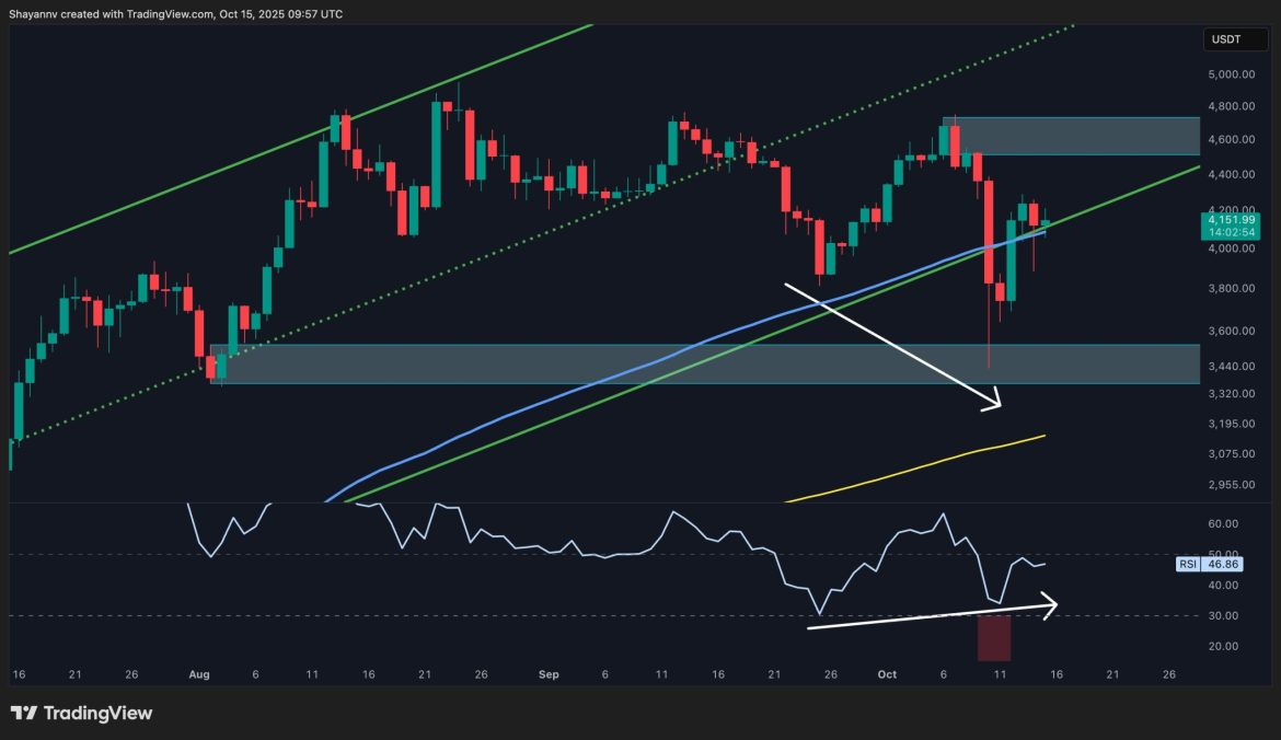 ETH Still in Danger Below Critical Resistance Levels