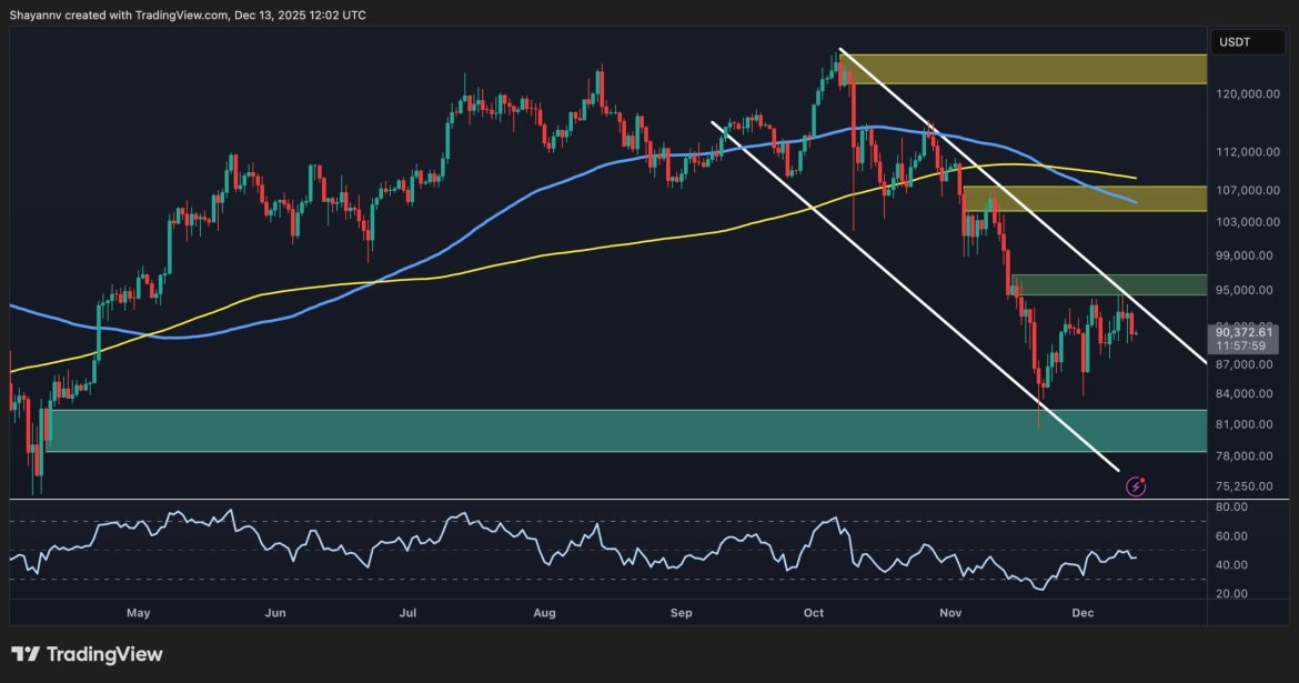 Bitcoin Price Analysis: BTC's Next Big Move Is Brewing