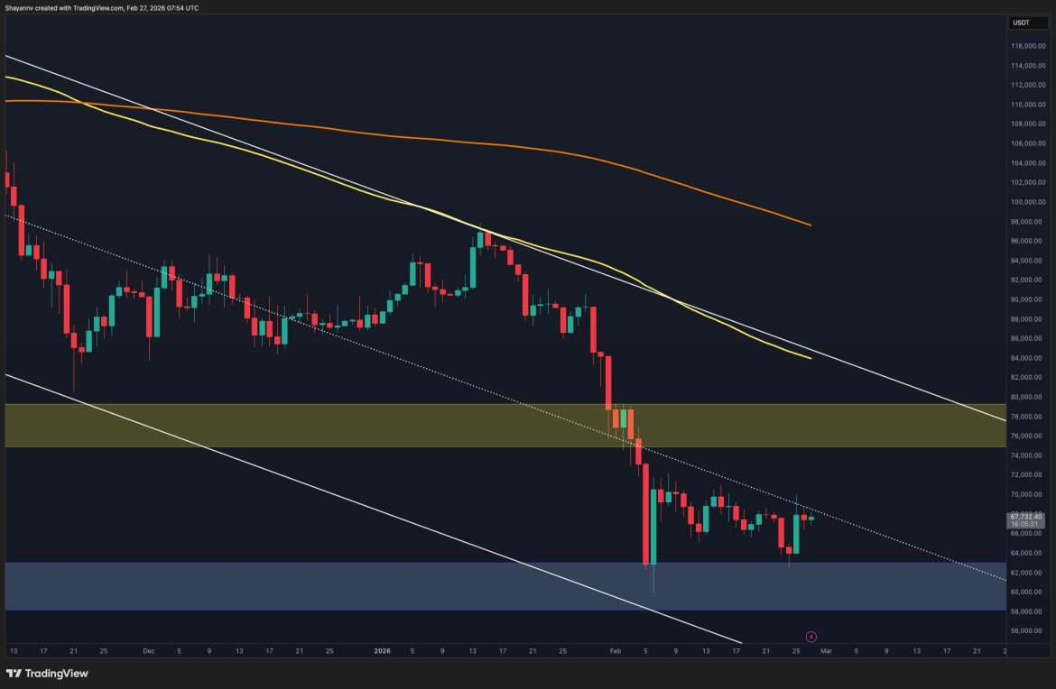 Rebound or Trap at the Channel Mid-Line? (Bitcoin Price Prediction)