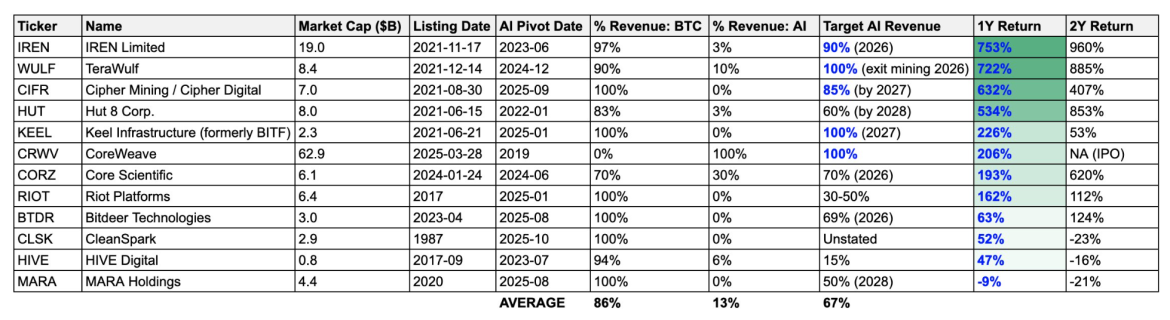 Major public Bitcoin miners