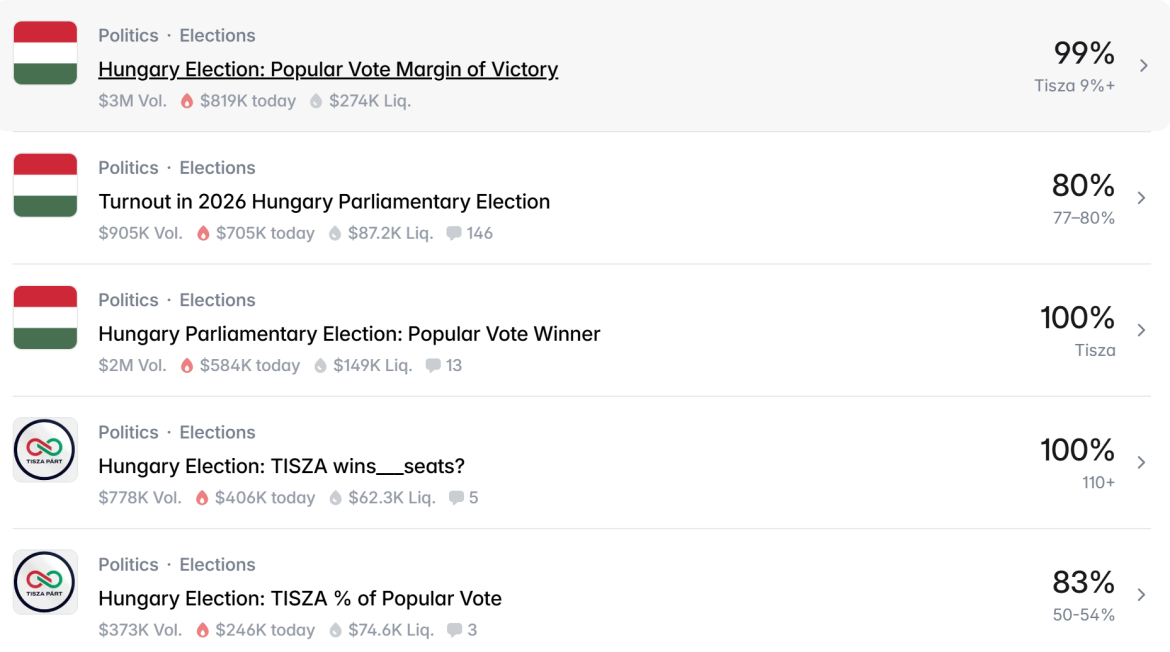Viktor Orbán Falls and Hungary’s Crypto Crackdown May Go With Him