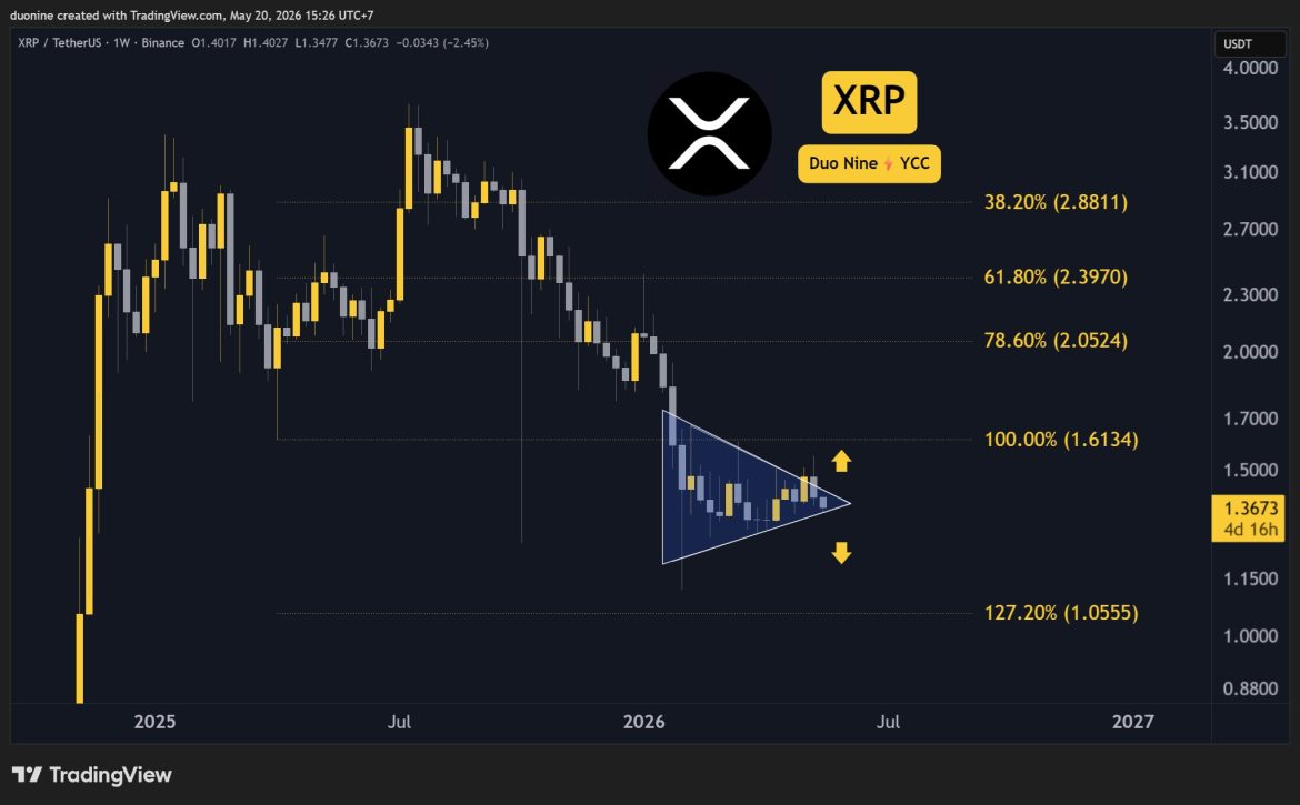 Ripple (XRP) Price Predictions for This Week