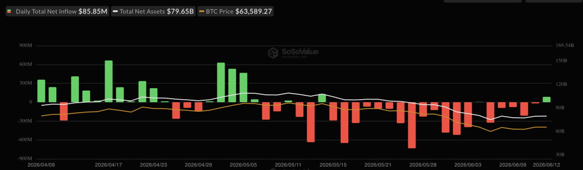 Bitcoin ETF Inflows