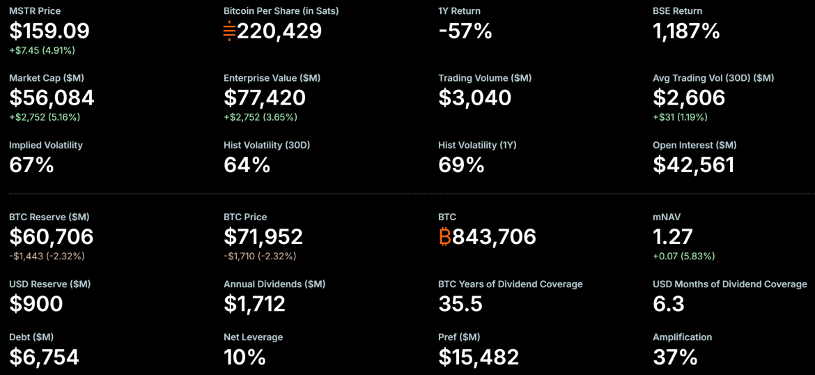 MicroStrategy Bitcoin Holdings.