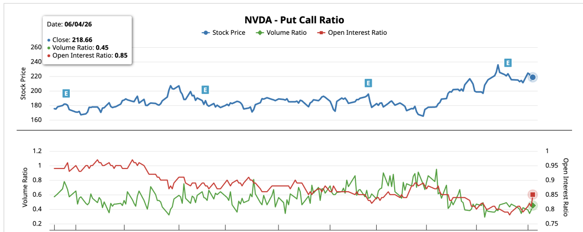 The AI Chip Sector Is Soaring Without Nvidia, and the Money Flow Explains Why