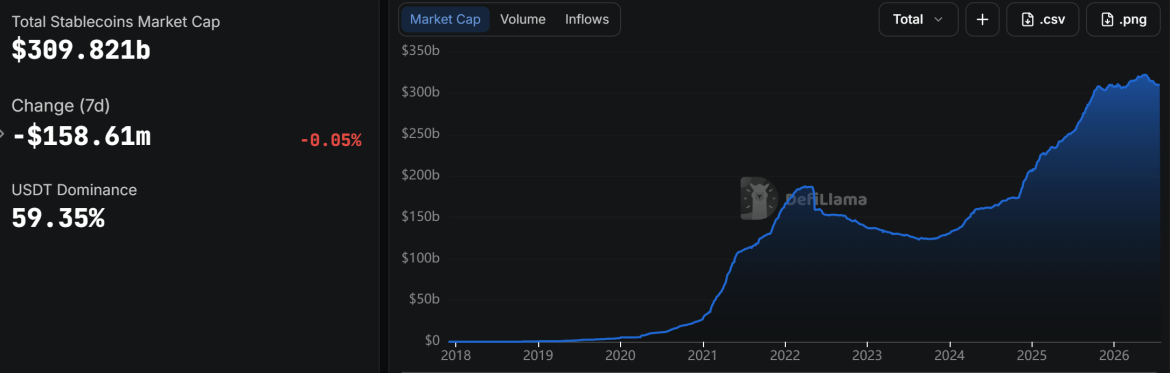 Stablecoin Market Cap. Source: DefiLlama
