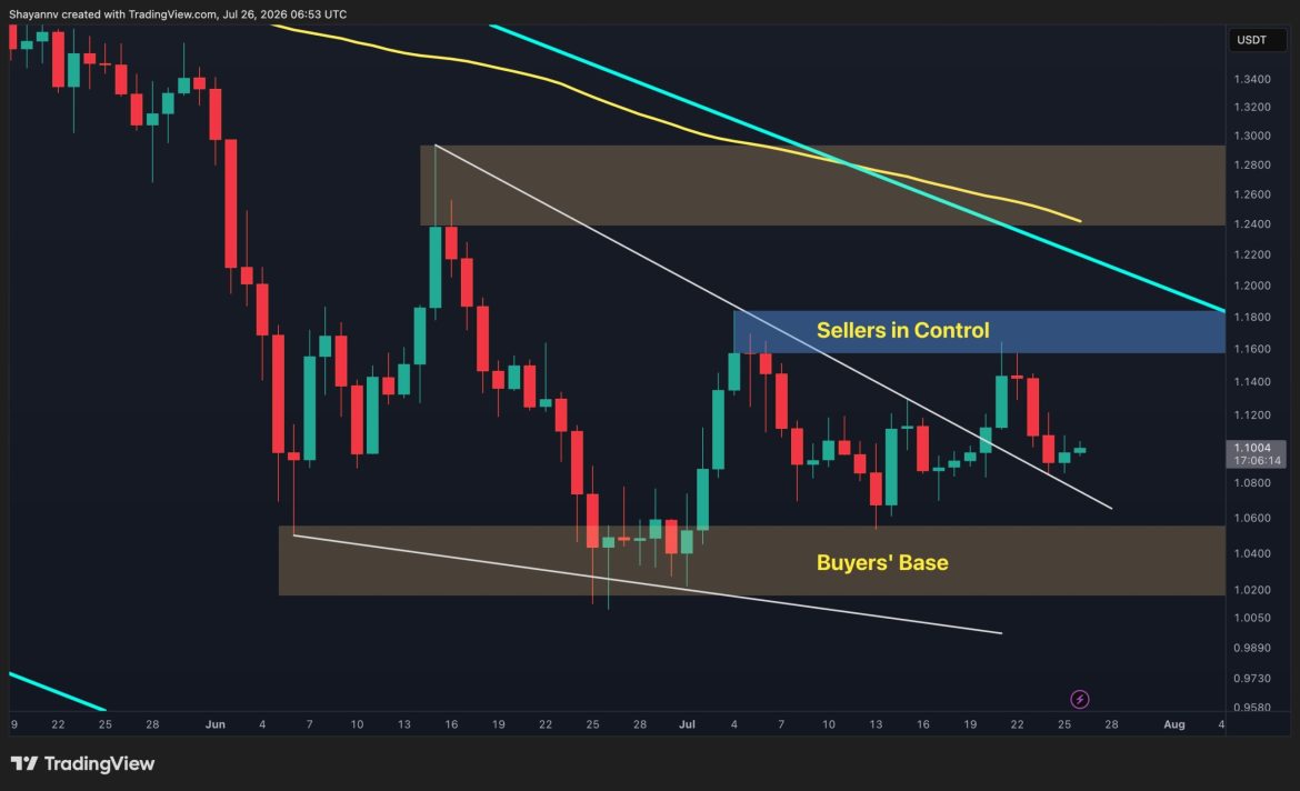 XRP Could Be Heading for a Major Move Next Week