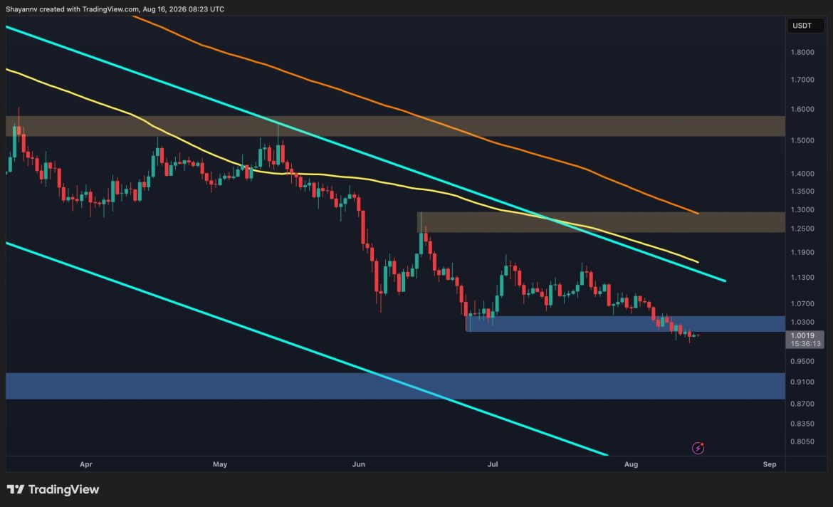 Ripple Price Prediction: Can XRP Defend $1 or Will $0.90 Come Into Play Next?