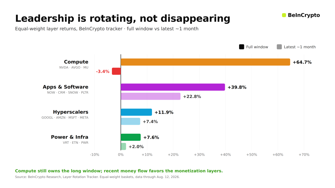 Layer Rotation Leaderboard