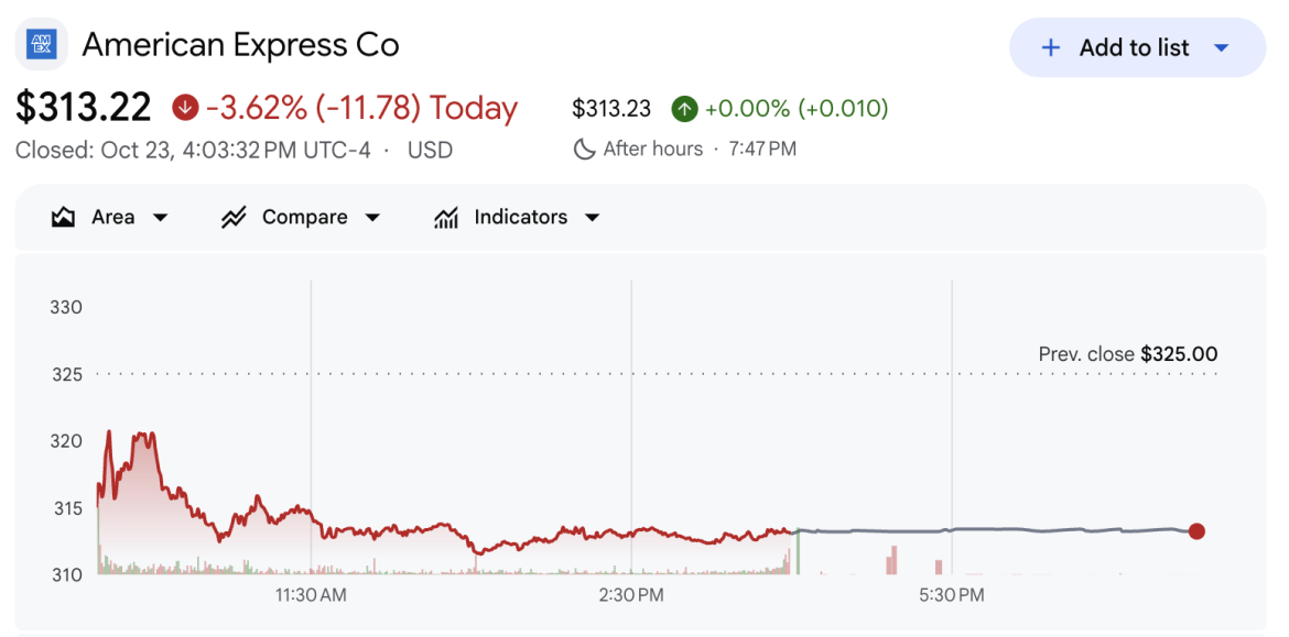 American Express stock price chart on October 23, 2026.