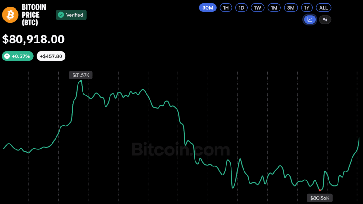 Bitcoin.com News